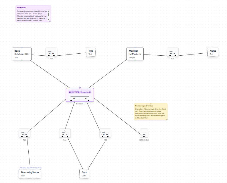 Model After Second AI Layout Generation
